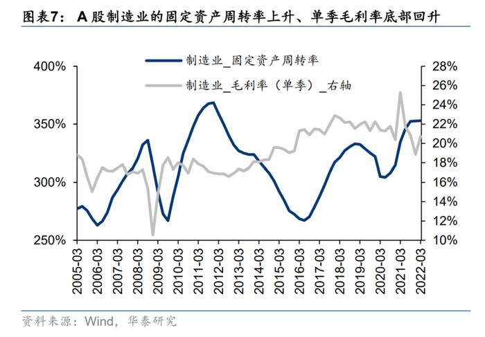 华泰证券：5月A股具备反弹条件 重点挖掘三条逻辑均指向的中游制造