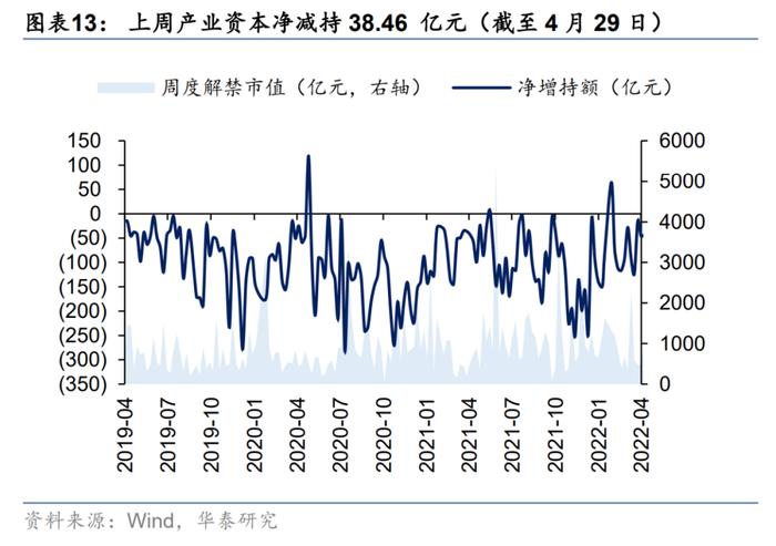 华泰证券：5月A股具备反弹条件 重点挖掘三条逻辑均指向的中游制造