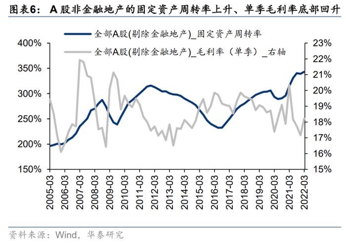 华泰证券：5月A股具备反弹条件 重点挖掘三条逻辑均指向的中游制造