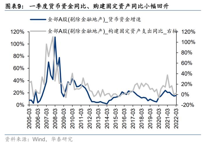 华泰证券：5月A股具备反弹条件 重点挖掘三条逻辑均指向的中游制造