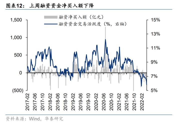 华泰证券：5月A股具备反弹条件 重点挖掘三条逻辑均指向的中游制造