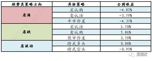 中信证券：期权标的下跌 隐含波动率变化不大