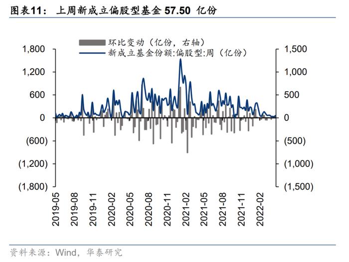 华泰证券：5月A股具备反弹条件 重点挖掘三条逻辑均指向的中游制造