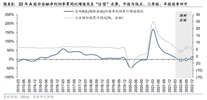 华泰证券：5月A股具备反弹条件 重点挖掘三条逻辑均指向的中游制造