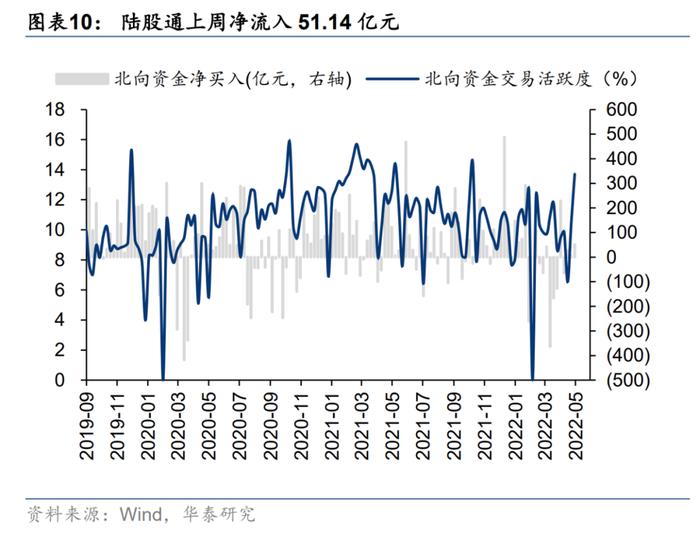 华泰证券：5月A股具备反弹条件 重点挖掘三条逻辑均指向的中游制造