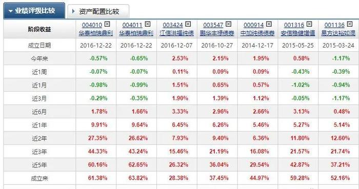 适合给妈妈养老的基金有哪些？