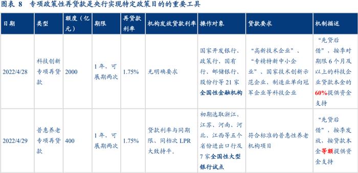 再贷款引领的央行扩表——宽信用观察系列之五【华创固收丨周冠南团队】