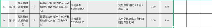 核酸混合检测最低价降至3.4元 业内人士：这个价格真的惊到我了