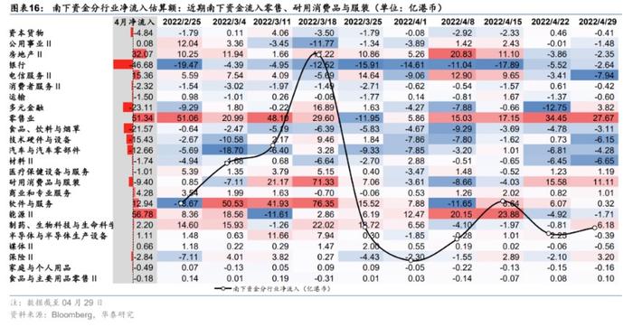 华泰证券：5月A股具备反弹条件 重点挖掘三条逻辑均指向的中游制造