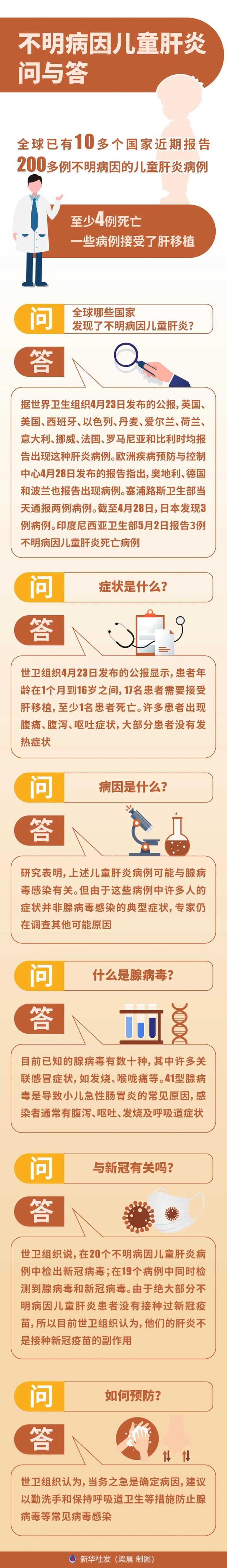 图解！不明病因儿童肝炎是怎么回事？