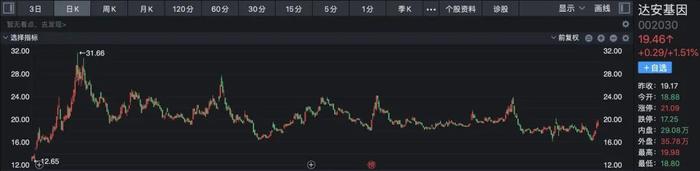 核酸混合检测最低价降至3.4元 业内人士：这个价格真的惊到我了