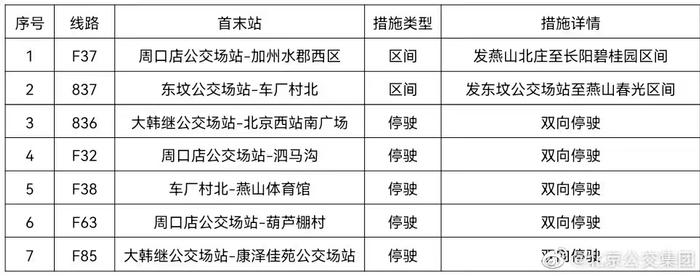 注意！明起途经房山周口店镇的7条公交采取区间、停驶措施