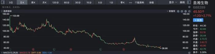 核酸混合检测最低价降至3.4元 业内人士：这个价格真的惊到我了