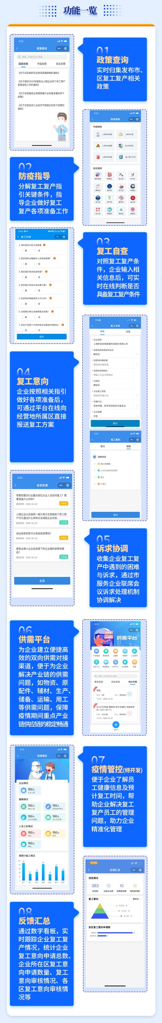 上海市企业复工复产服务专窗上线，一图读懂操作方式→