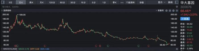 核酸混合检测最低价降至3.4元 业内人士：这个价格真的惊到我了