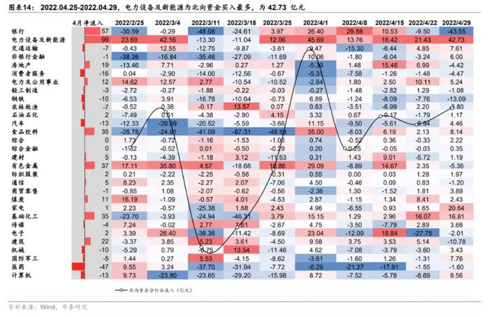 华泰证券：5月A股具备反弹条件 重点挖掘三条逻辑均指向的中游制造