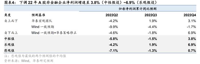 华泰证券：5月A股具备反弹条件 重点挖掘三条逻辑均指向的中游制造