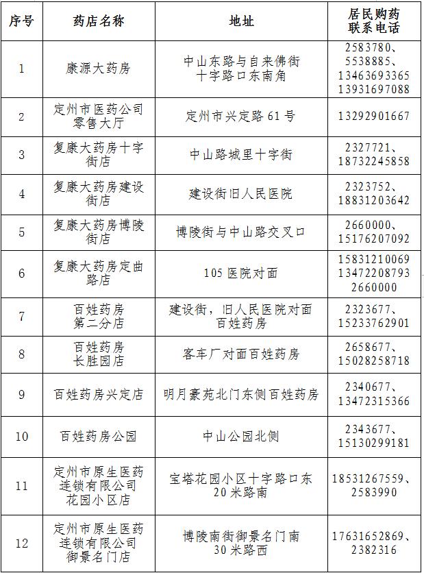 线上购药方式来了，各药店联系方式↓↓↓