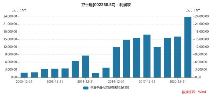 调研 |  “数据安全第一股”卫士通：五大业务精准卡位，业绩新增长逻辑加速落地