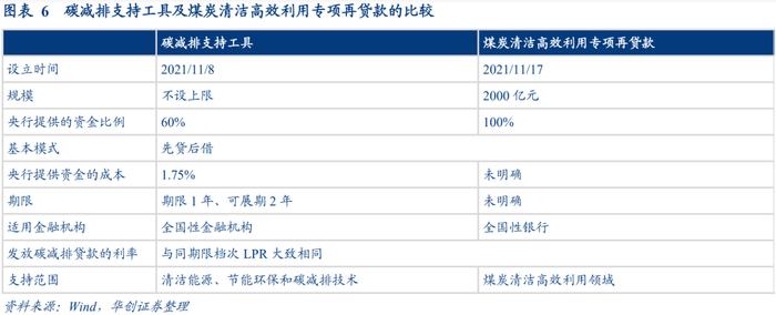 再贷款引领的央行扩表——宽信用观察系列之五【华创固收丨周冠南团队】