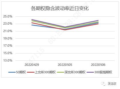 中信证券：期权标的下跌 隐含波动率变化不大