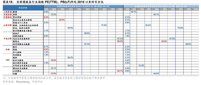 华泰证券：5月A股具备反弹条件 重点挖掘三条逻辑均指向的中游制造