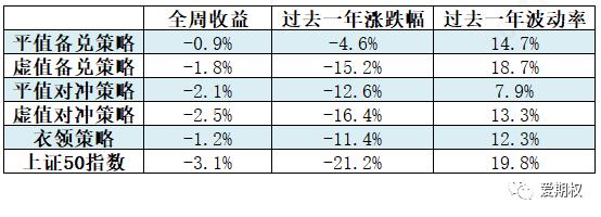 中信证券：期权标的下跌 隐含波动率变化不大