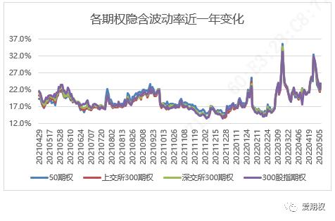 中信证券：期权标的下跌 隐含波动率变化不大