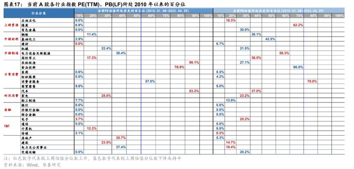 华泰证券：5月A股具备反弹条件 重点挖掘三条逻辑均指向的中游制造