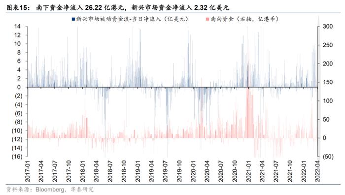 华泰证券：5月A股具备反弹条件 重点挖掘三条逻辑均指向的中游制造