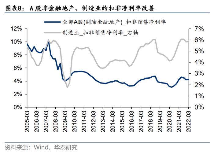 华泰证券：5月A股具备反弹条件 重点挖掘三条逻辑均指向的中游制造