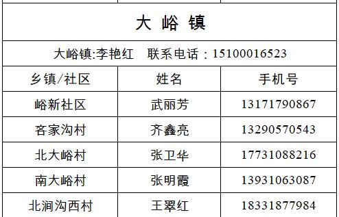 经开区、峰峰矿区、鸡泽县、广平县、邱县发布来返人员主动报备的最新通告（附联系方式）