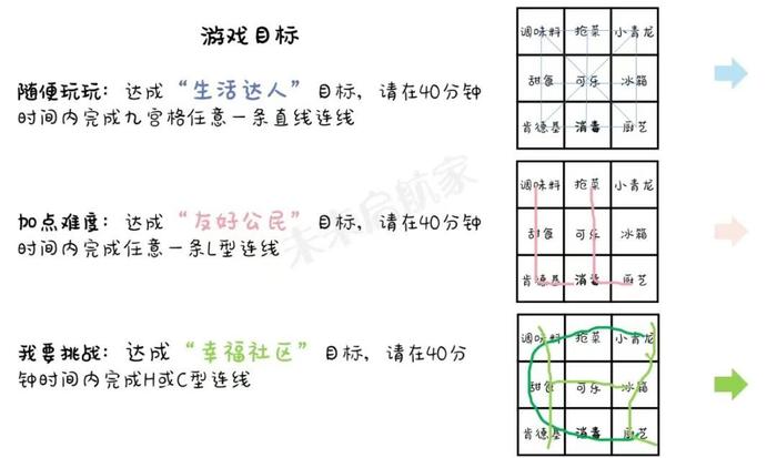 “居家模式”下的社交新时尚，他们设计了一款小游戏！