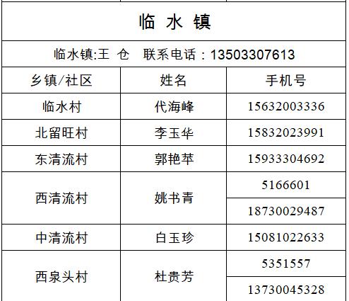 经开区、峰峰矿区、鸡泽县、广平县、邱县发布来返人员主动报备的最新通告（附联系方式）