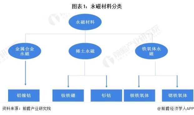 2022年中国永磁钕铁硼市场供给现状及发展前景分析 行业进入高质量发展阶段