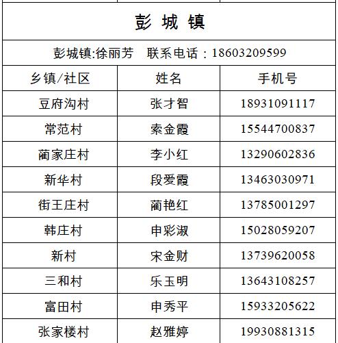 经开区、峰峰矿区、鸡泽县、广平县、邱县发布来返人员主动报备的最新通告（附联系方式）