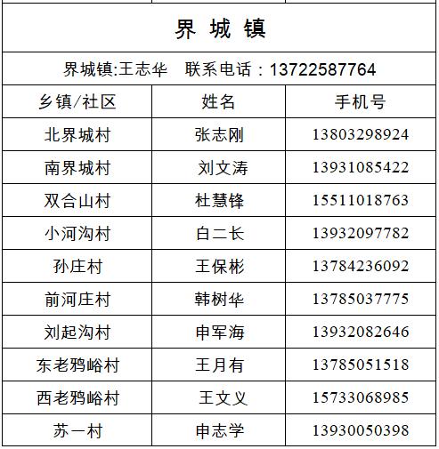 经开区、峰峰矿区、鸡泽县、广平县、邱县发布来返人员主动报备的最新通告（附联系方式）