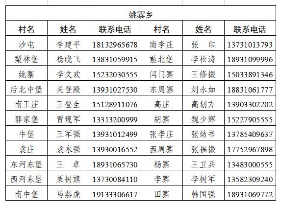 经开区、峰峰矿区、鸡泽县、广平县、邱县发布来返人员主动报备的最新通告（附联系方式）