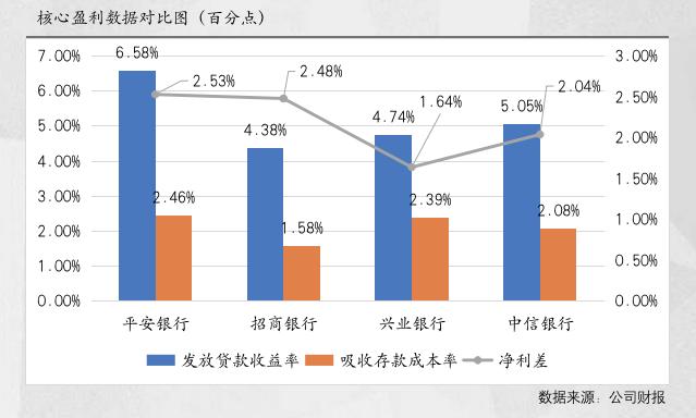 从存款量增价降看平安银行的立行之道