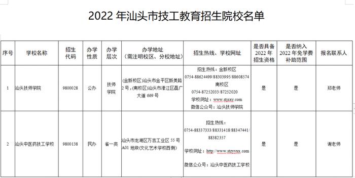 我市公布技工教育招生院校名单，它们是……