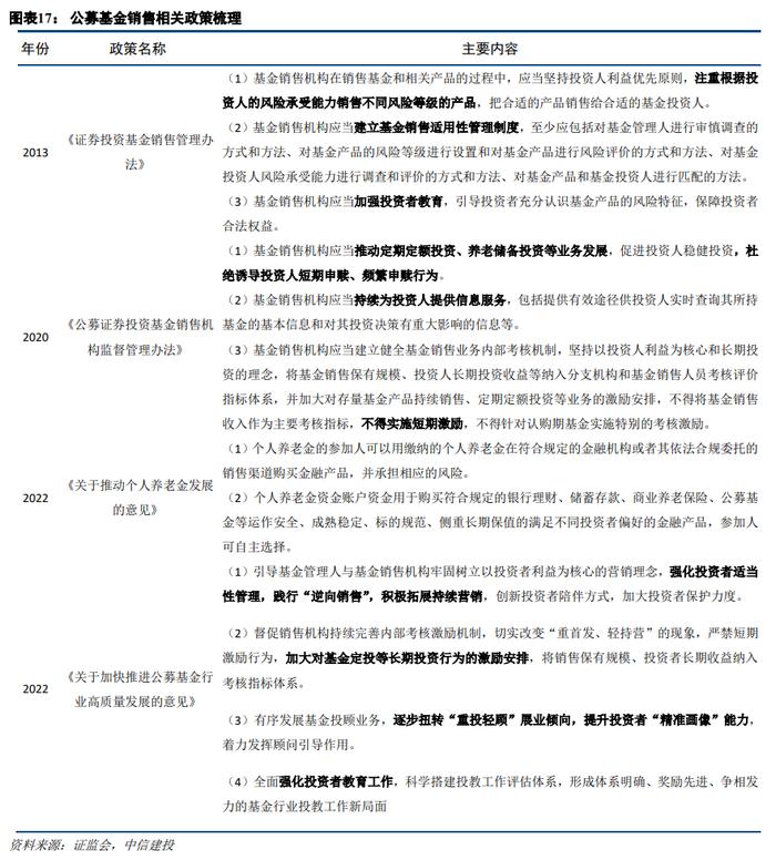 【中信建投 非银&金融科技】市场调整是券商业绩的一次压力测试——22Q1证券行业季报综述&公募代销数据点评