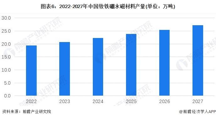 2022年中国永磁钕铁硼市场供给现状及发展前景分析 行业进入高质量发展阶段