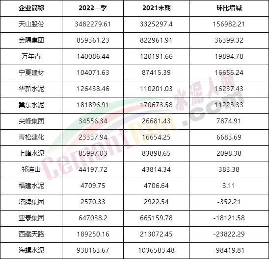 惨淡！冀东、亚泰、福建“暴亏”！各大水泥厂利润大比拼！