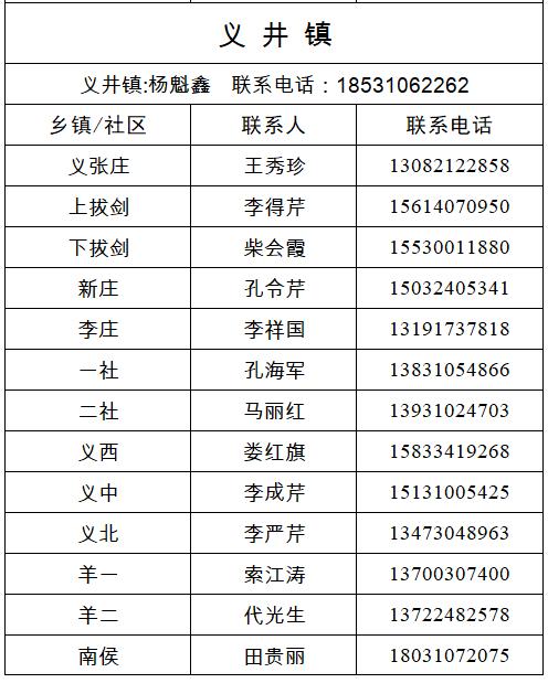 经开区、峰峰矿区、鸡泽县、广平县、邱县发布来返人员主动报备的最新通告（附联系方式）