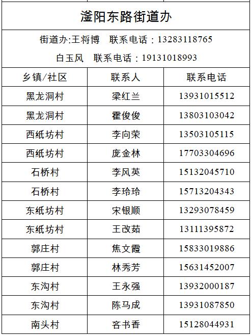 经开区、峰峰矿区、鸡泽县、广平县、邱县发布来返人员主动报备的最新通告（附联系方式）