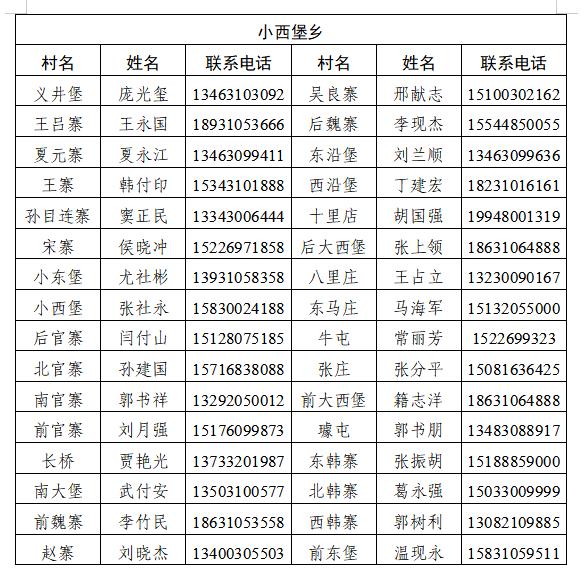 经开区、峰峰矿区、鸡泽县、广平县、邱县发布来返人员主动报备的最新通告（附联系方式）