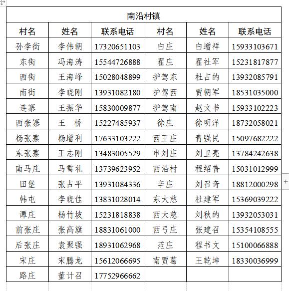 经开区、峰峰矿区、鸡泽县、广平县、邱县发布来返人员主动报备的最新通告（附联系方式）