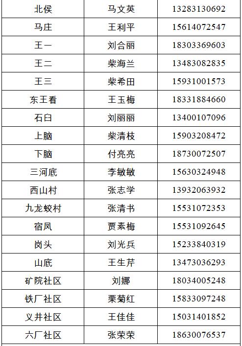 经开区、峰峰矿区、鸡泽县、广平县、邱县发布来返人员主动报备的最新通告（附联系方式）