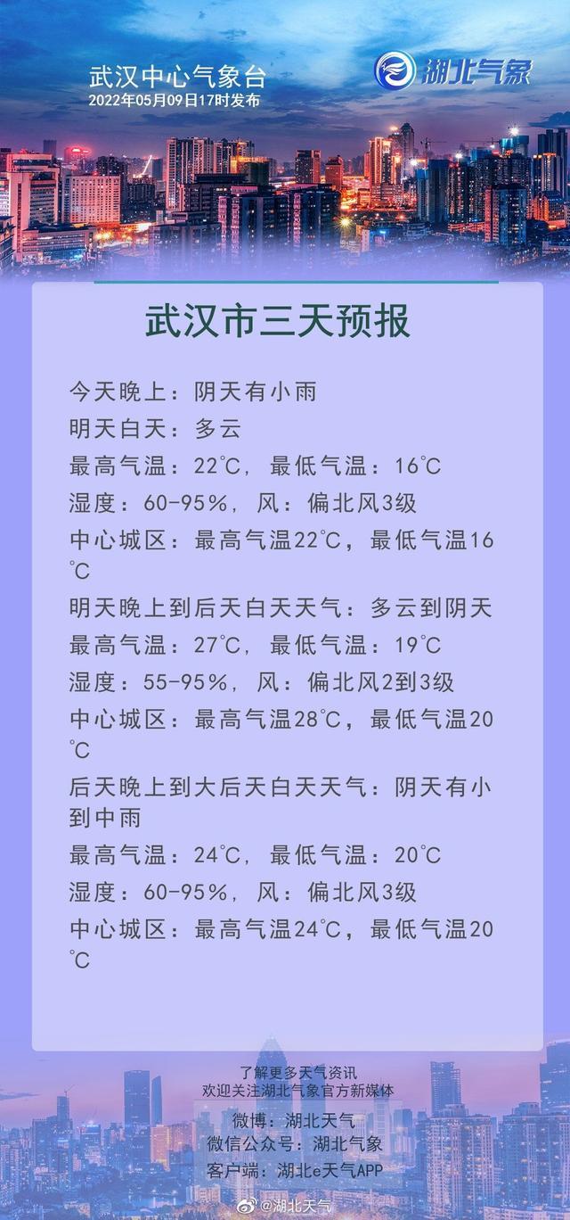 好冷好冷，武汉24小时降温近10°C，你还在穿短袖吗？