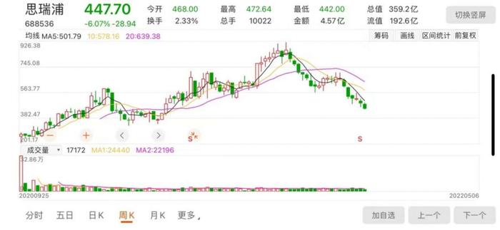 中签新股却被光大证券告知没中：股民少赚近30万谁之过？来看法院怎么判